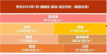 苏州房价最新爆料,涨跌动态与未来趋势一览  第3张