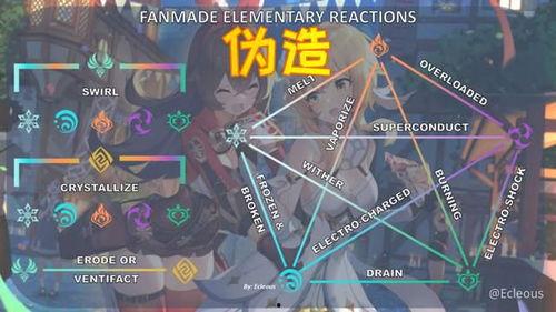 原神草神视频爆料,神秘力量与自然之美的完美融合  第3张