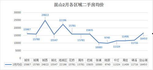 昆山房价爆料最新消息,涨跌动态及未来趋势解析  第2张