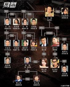 港剧同盟在线观看全集 第2张 港剧同盟在线观看全集 第2张